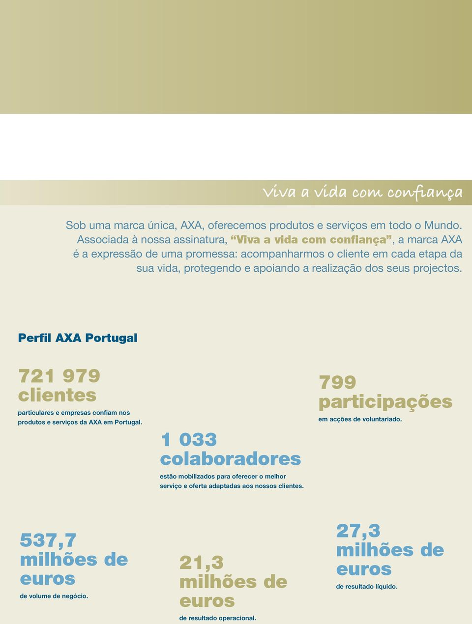 realização dos seus projectos. Perfil AXA Portugal 721 979 clientes particulares e empresas confiam nos produtos e serviços da AXA em Portugal.