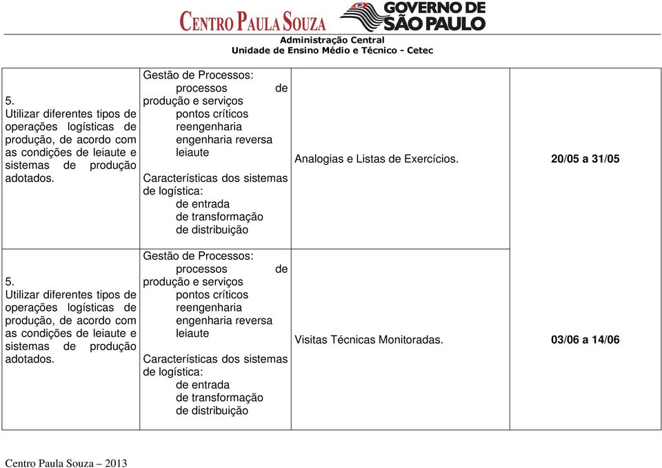 Gestão de Processos: processos de produção e serviços pontos críticos reengenharia engenharia reversa leiaute Características dos sistemas de logística: de entrada de transformação de