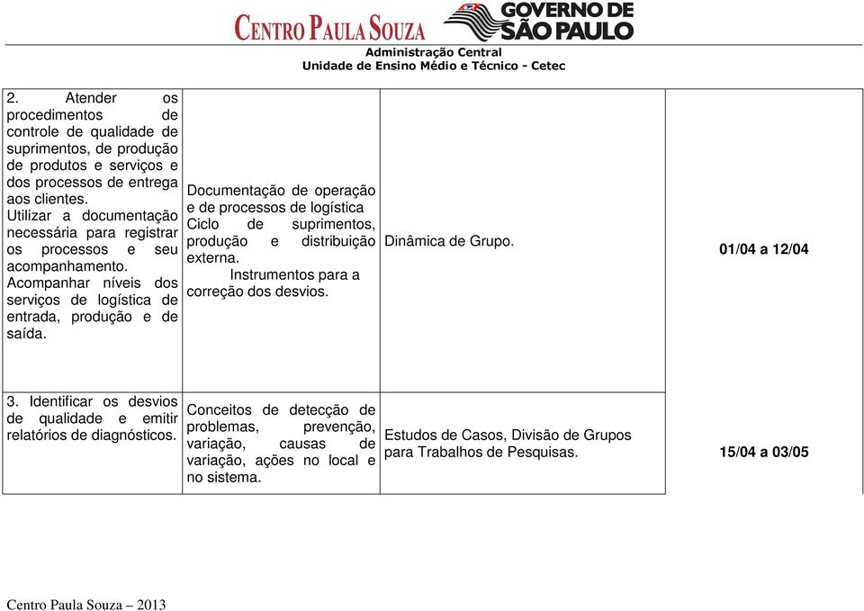 Documentação de operação e de processos de logística Ciclo de suprimentos, produção e distribuição externa. Instrumentos para a correção dos desvios. Dinâmica de Grupo.