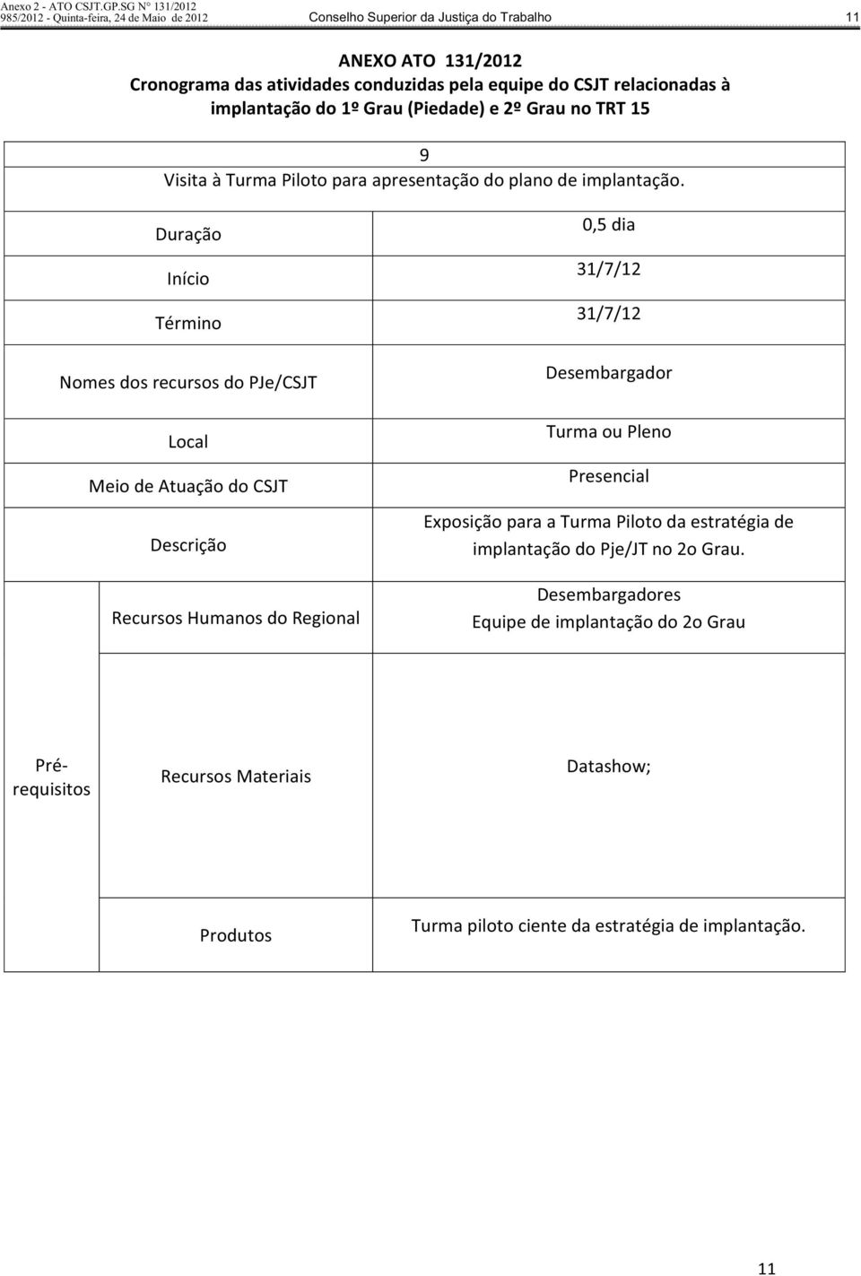 Piloto da estratégia de implantação do Pje/JT no 2o Grau.