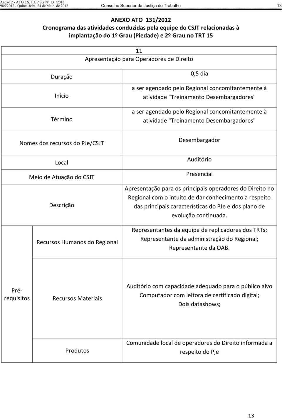 respeito das principais características do PJe e dos plano de evolução continuada.