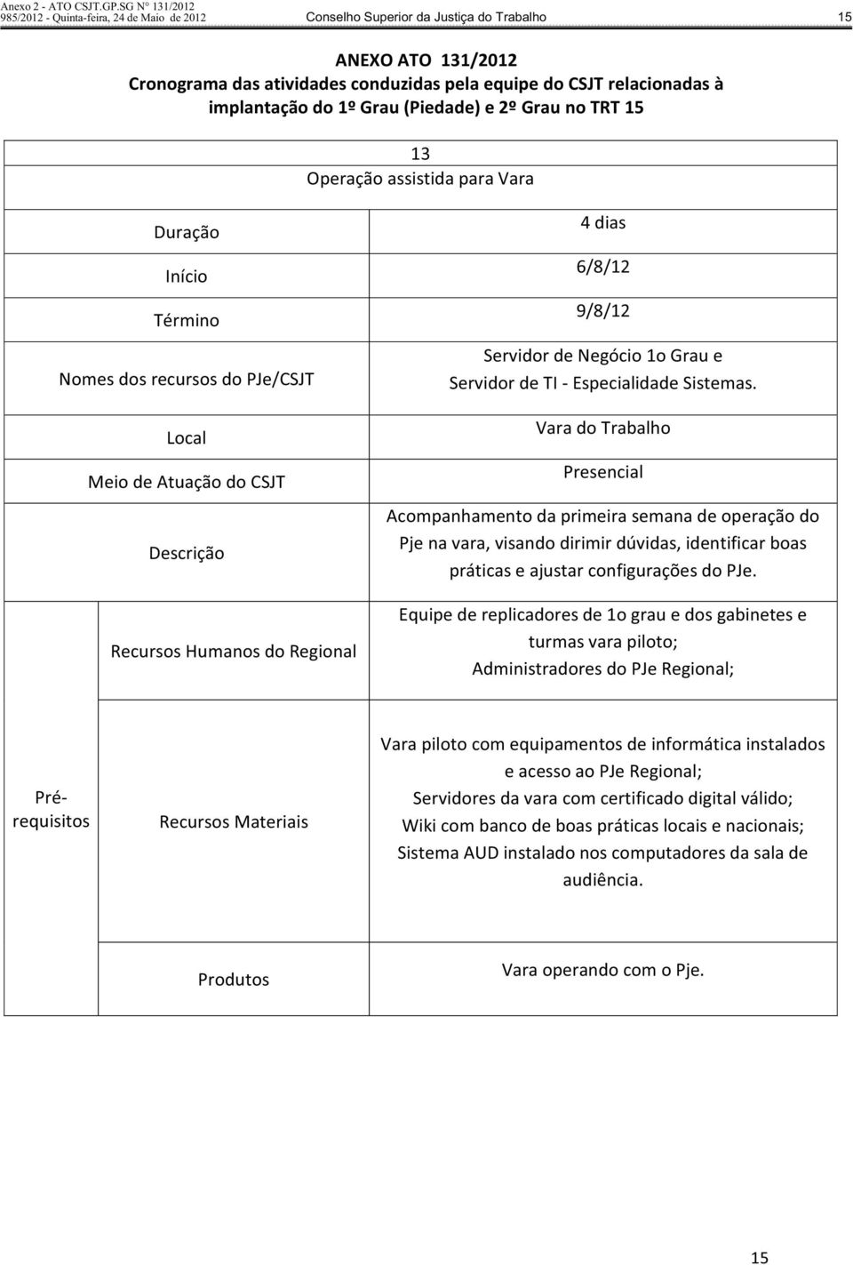 Equipe de replicadores de 1o grau e dos gabinetes e turmas vara piloto; Administradores do PJe Regional; Vara piloto com equipamentos de informática