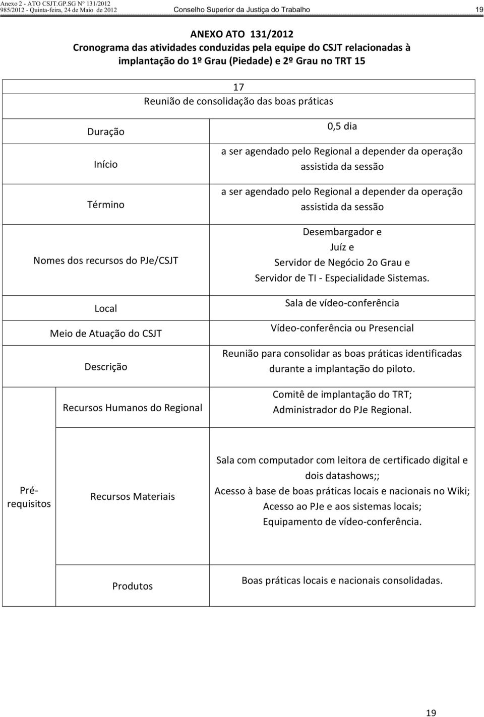 identificadas durante a implantação do piloto. Comitê de implantação do TRT; Administrador do PJe Regional.