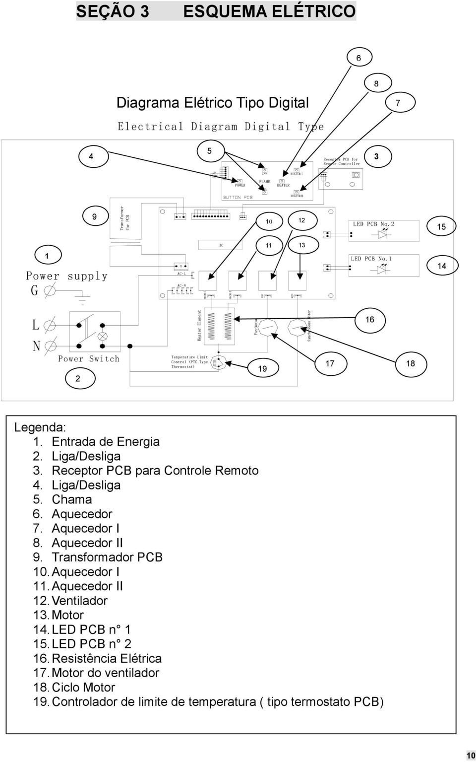 1 14 L N Power Switch 2 t n e m e l E r e t a e H Temperature Limit Control (PTC Type Thermostat) r o t o M - n a F 19 r o t o M s u o n o r h c n y S 16 17 18 Legenda: 1. Entrada de Energia 2.