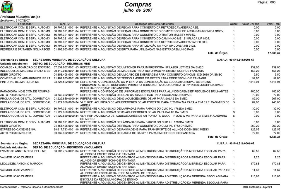 1 ELETROCAR COM. E SERV. AUTOMOTIVOS 86.797.321.0001-84 LTDA REFERENTE A AQUISIÇÃO DE PEÇAS PARA CONSERTO DA RETROESCAVADEIRAFIAT FB 80.2. 1 ELETROCAR COM. E SERV. AUTOMOTIVOS 86.797.321.0001-84 LTDA REFERENTE A AQUISIÇÃO DE PEÇAS PARA UTILIZAÇÃO NA PICK UP CORSAIKB 9402.