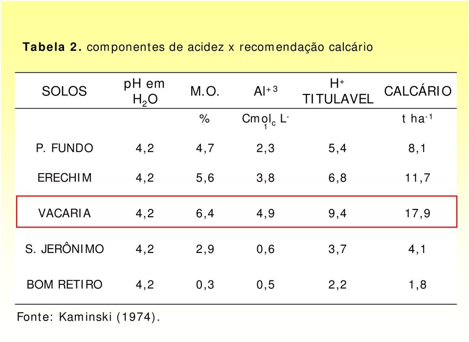 FUNDO 4,2 4,7 2,3 5,4 8,1 ERECHIM 4,2 5,6 3,8 6,8 11,7 VACARIA 4,2 6,4 4,9