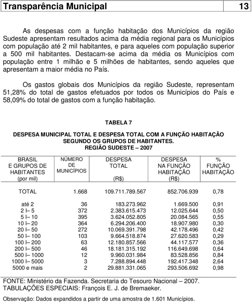 Destacam-se acima da média os Municípios com população entre 1 milhão e 5 milhões de habitantes, sendo aqueles que apresentam a maior média no País.