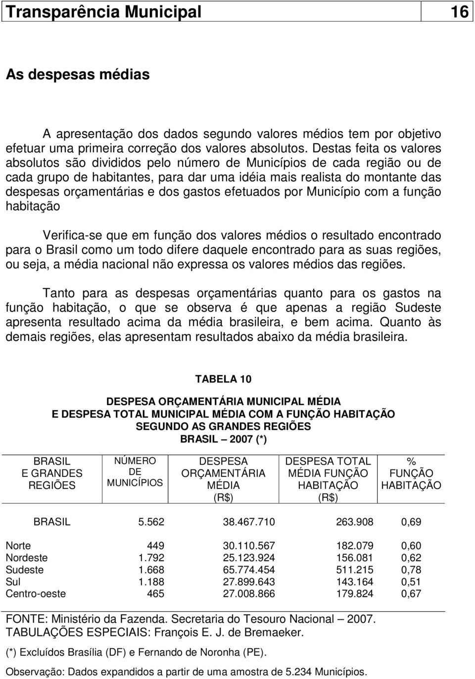 gastos efetuados por Município com a função habitação Verifica-se que em função dos valores médios o resultado encontrado para o Brasil como um todo difere daquele encontrado para as suas regiões, ou