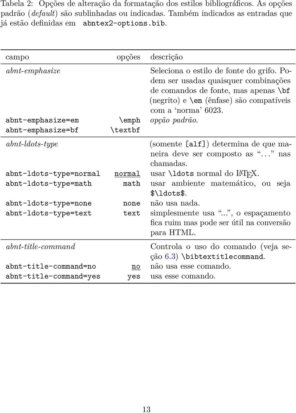 Podem ser usadas quaisquer combinações de comandos de fonte, mas apenas \bf (negrito) e \em (ênfase) são compatíveis com a norma 6023. abnt-emphasize=em \emph opção padrão.