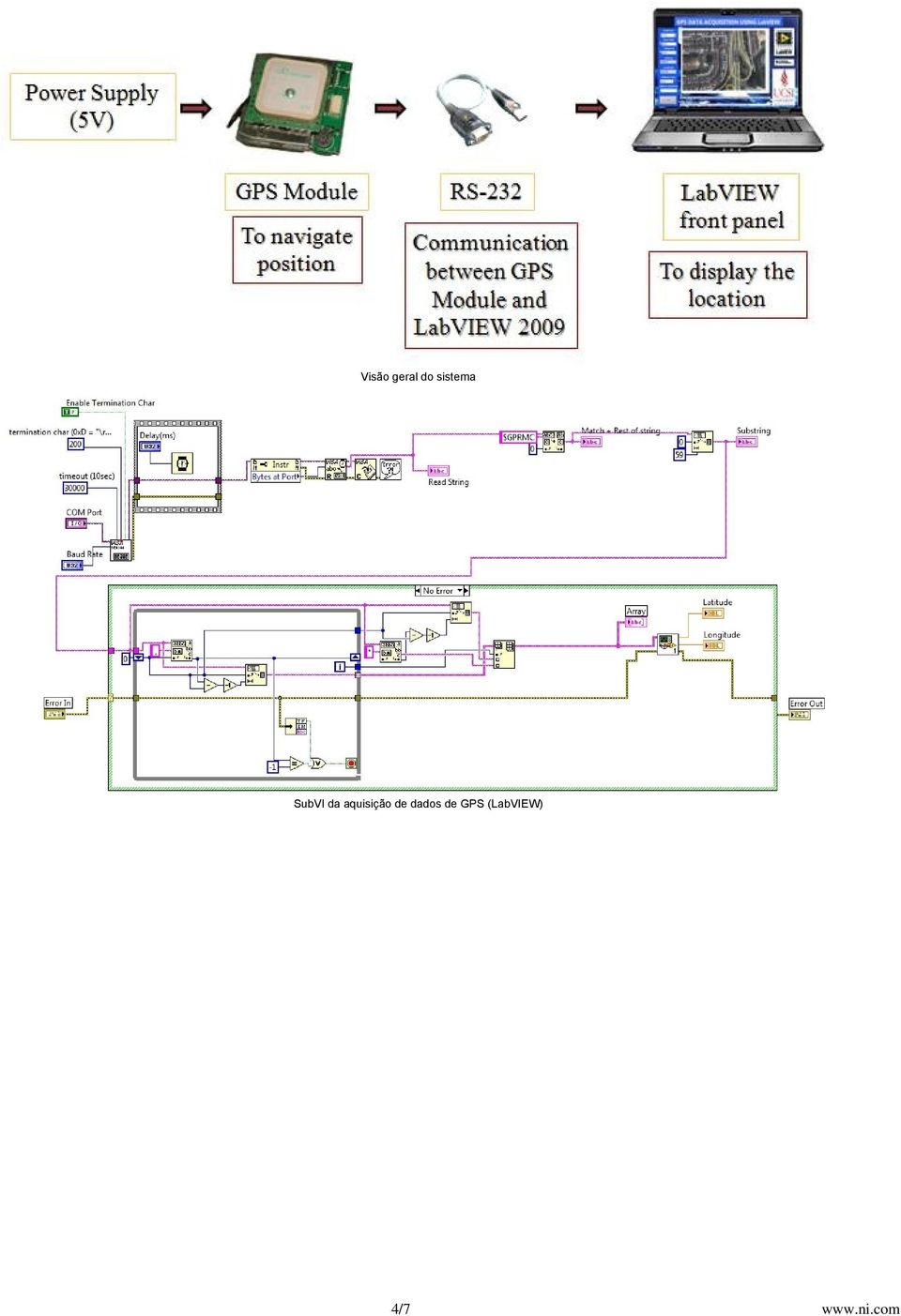 aquisição de dados