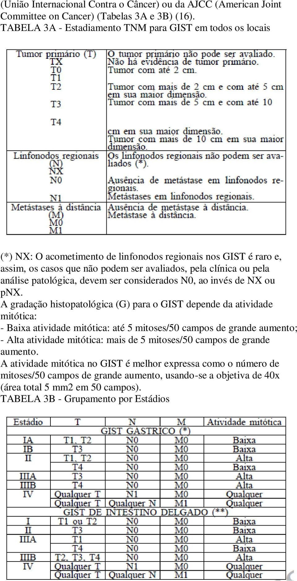 análise patológica, devem ser considerados N0, ao invés de NX ou pnx.