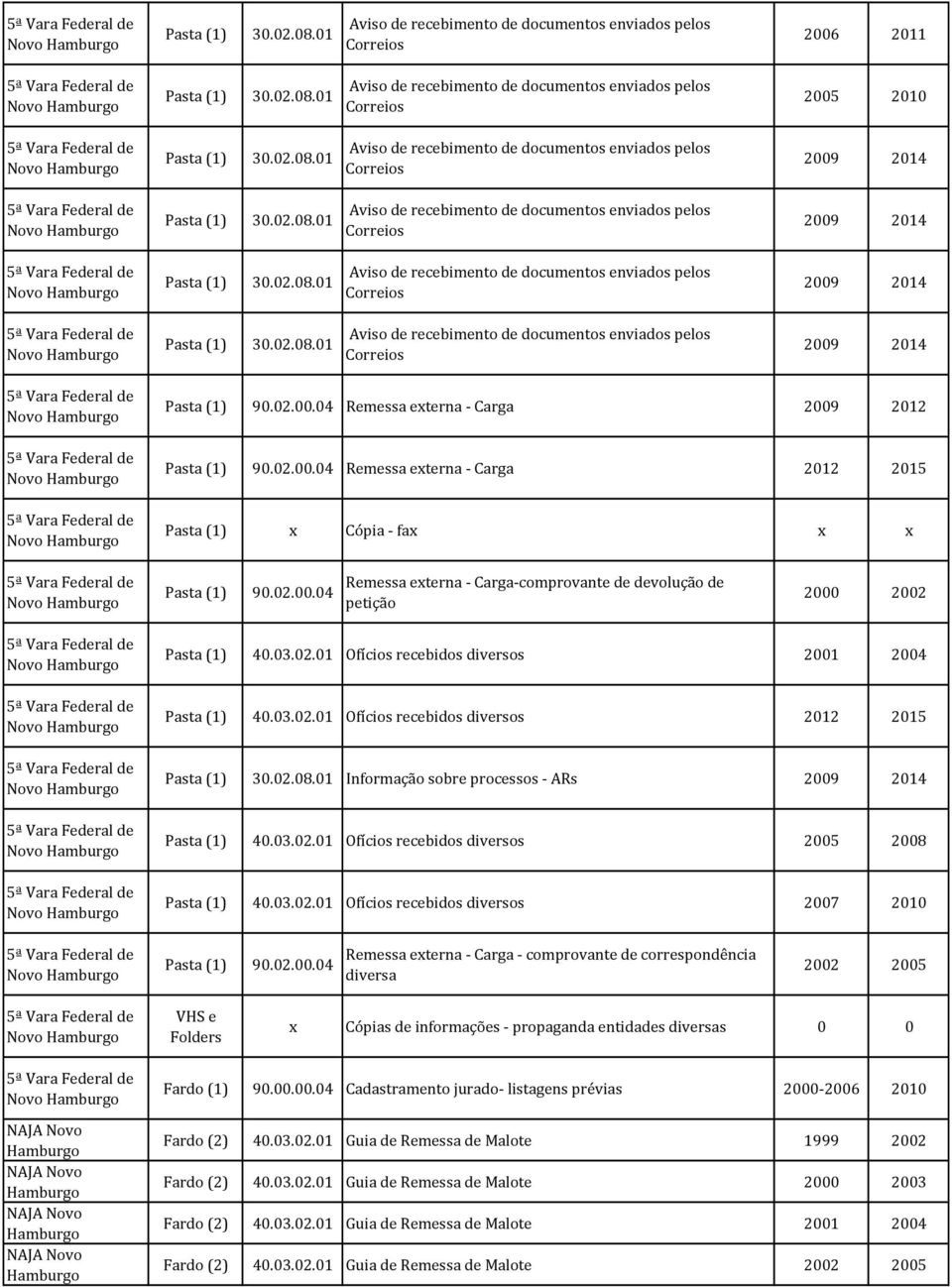 03.02.01 Ofícios recebidos diversos 2005 2008 Pasta (1) 40.03.02.01 Ofícios recebidos diversos 2007 2010 Pasta (1) 90.02.00.04 Remessa externa - Carga - comprovante de correspondência diversa 2002 2005 VHS e Folders x Cópias de informações - propaganda entidades diversas 0 0 90.