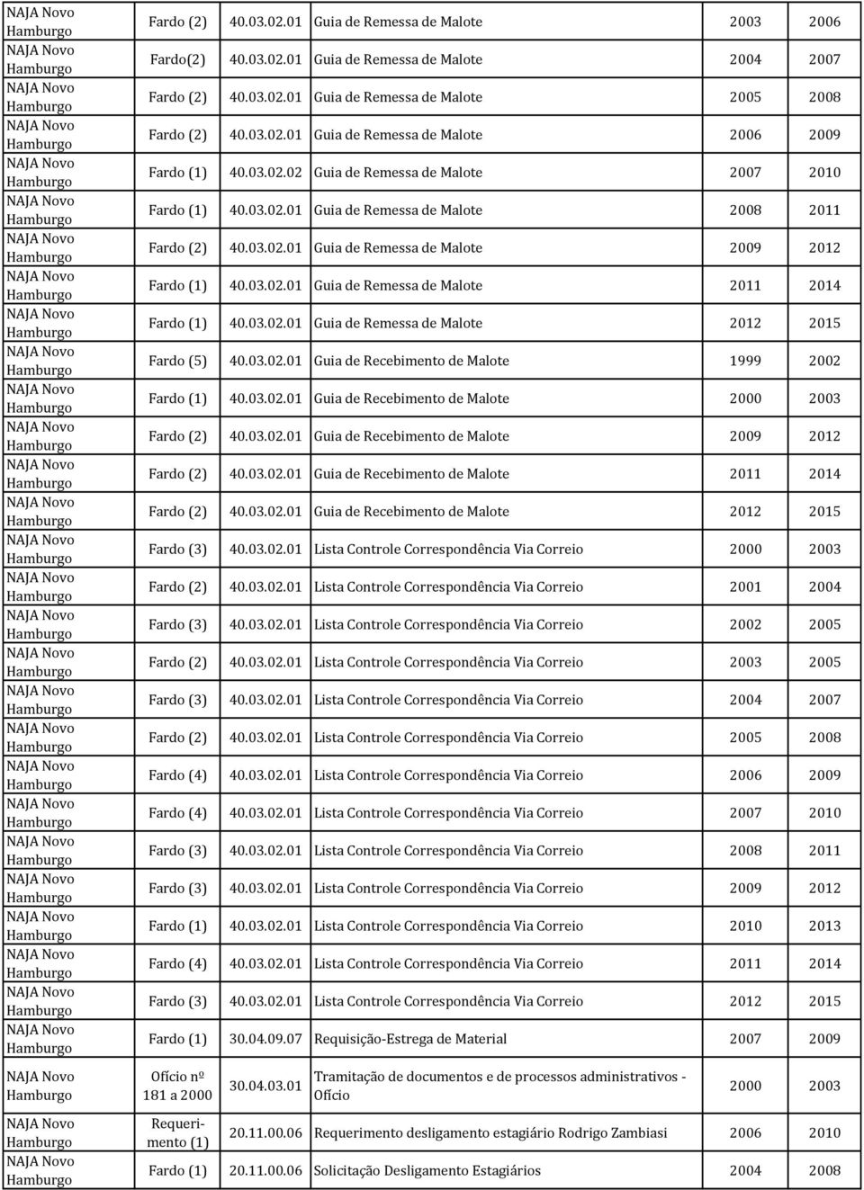 03.02.01 Guia de Recebimento de Malote 1999 2002 Guia de Recebimento de Malote 2000 2003 Fardo (2) 40.03.02.01 Guia de Recebimento de Malote 2009 2012 Fardo (2) 40.03.02.01 Guia de Recebimento de Malote 2011 2014 Fardo (2) 40.