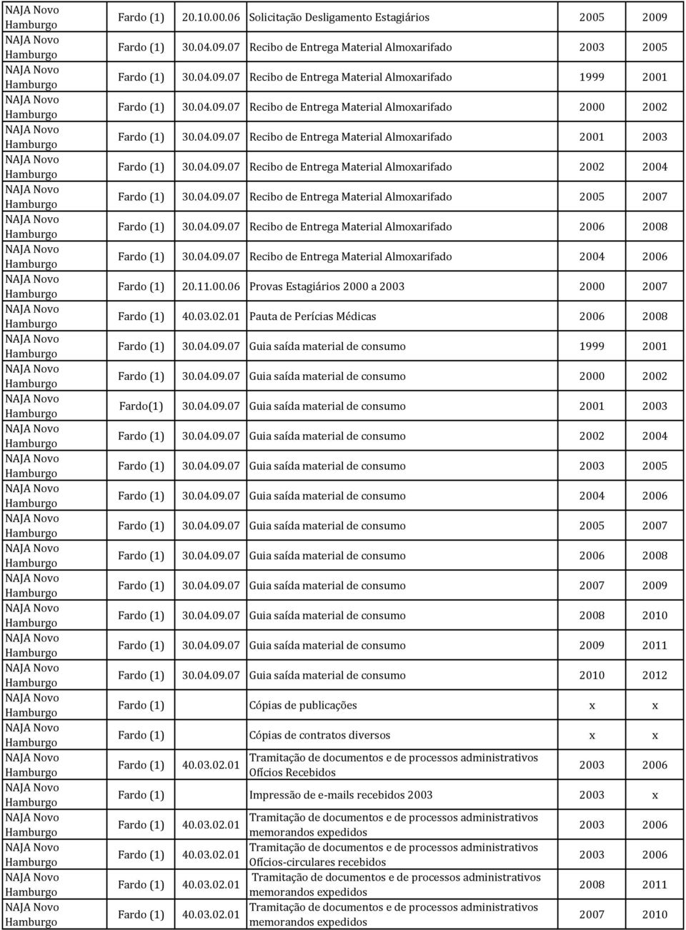 04.09.07 Recibo de Entrega Material Almoxarifado 2004 2006 20.11.00.06 Provas Estagiários 2000 a 2003 2000 2007 Pauta de Perícias Médicas 2006 2008 30.04.09.07 Guia saída material de consumo 1999 2001 30.