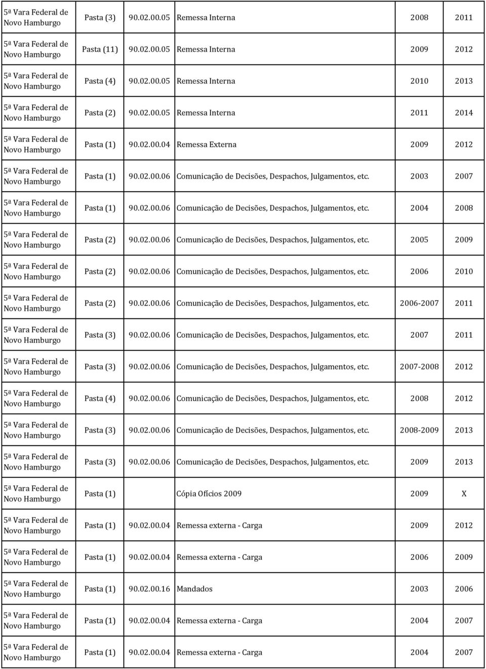 02.00.06 Comunicação de Decisões, Despachos, Julgamentos, etc. 2005 2009 Pasta (2) 90.02.00.06 Comunicação de Decisões, Despachos, Julgamentos, etc. 2006 2010 Pasta (2) 90.02.00.06 Comunicação de Decisões, Despachos, Julgamentos, etc. 2006-2007 2011 Pasta (3) 90.