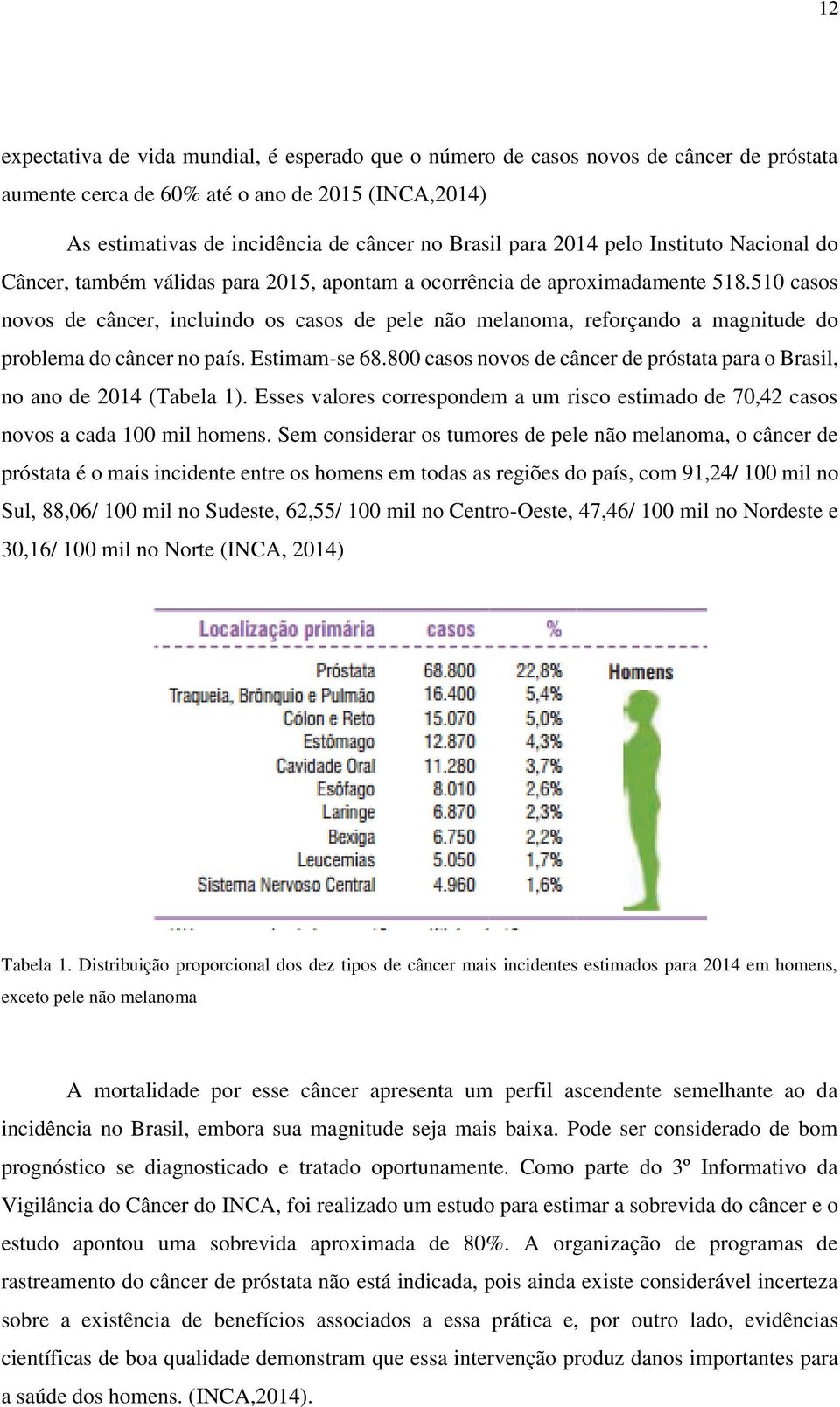 510 casos novos de câncer, incluindo os casos de pele não melanoma, reforçando a magnitude do problema do câncer no país. Estimam-se 68.