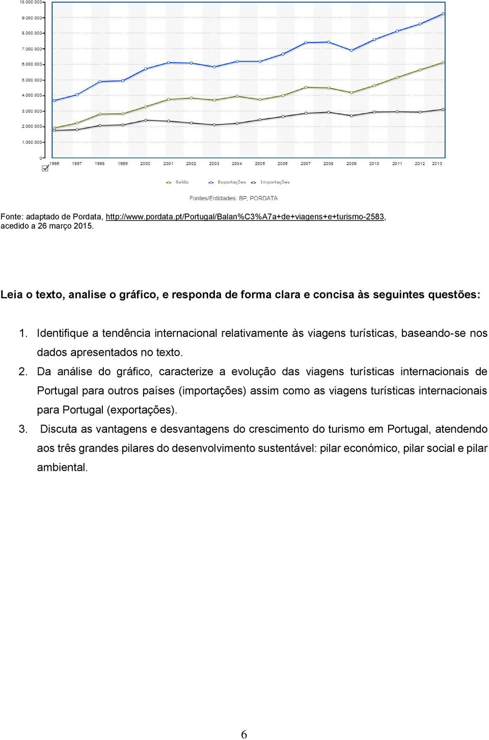 Identifique a tendência internacional relativamente às viagens turísticas, baseando-se nos dados apresentados no texto. 2.