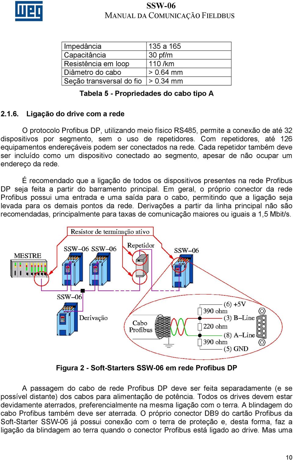 mm Seção transversal do fio > 0.34 mm 2.1.6.