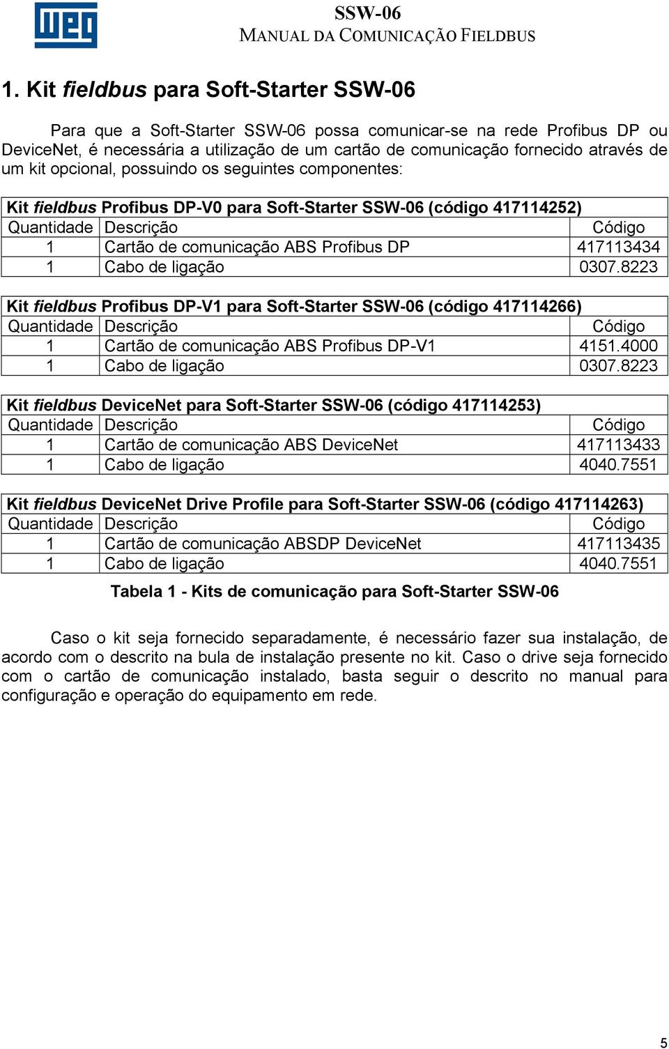 417113434 1 Cabo de ligação 0307.8223 Kit fieldbus Profibus DP-V1 para Soft-Starter SSW-06 (código 417114266) Quantidade Descrição Código 1 Cartão de comunicação ABS Profibus DP-V1 4151.