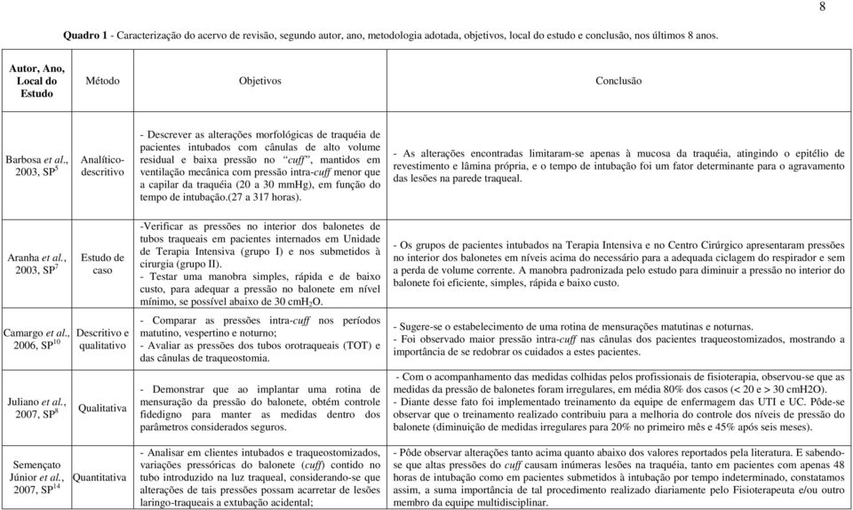 , Analíticodescritivo 2003, SP 5 - Descrever as alterações morfológicas de traquéia de pacientes intubados com cânulas de alto volume residual e baixa pressão no cuff, mantidos em ventilação mecânica