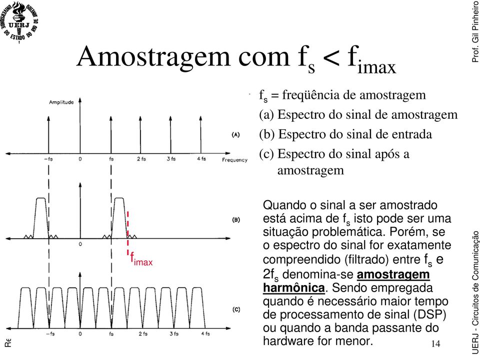 Porém, se o espectro do sinal for exatamente compreendido (filtrado) entre f s e 2f s denomina-se amostragem harmônica.