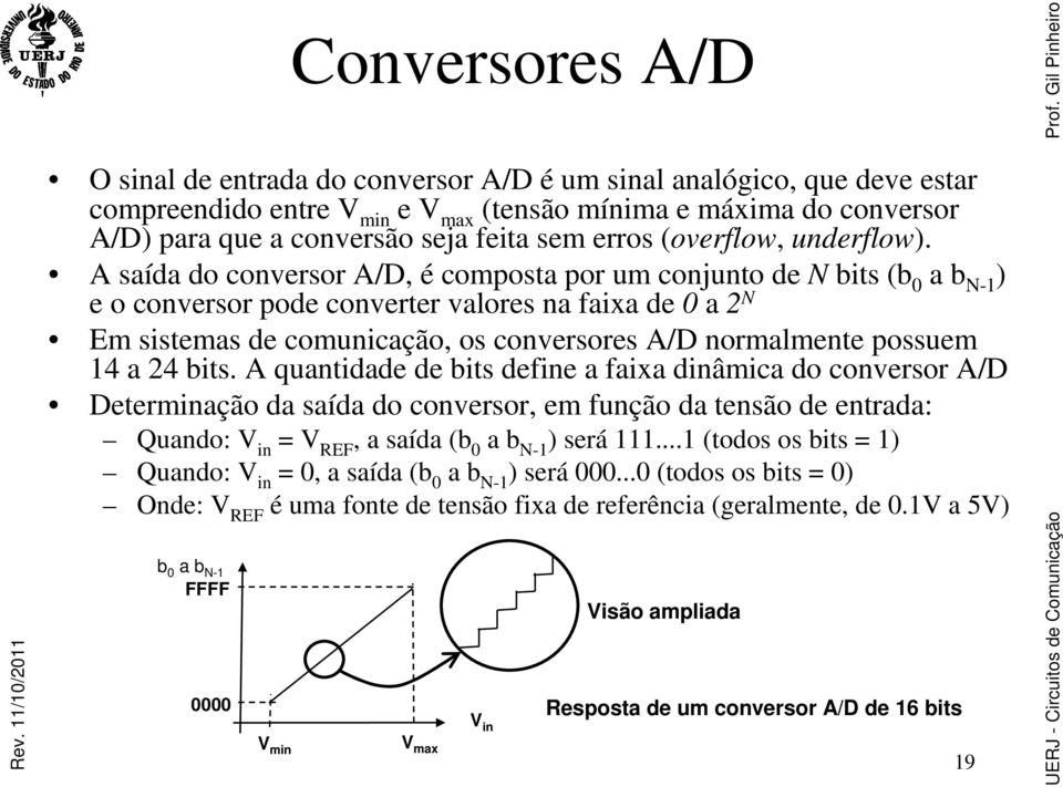 A saída do conversor A/D, é composta por um conjunto de N bits (b 0 a b N-1 ) e o conversor pode converter valores na faixa de 0 a 2 N Em sistemas de comunicação, os conversores A/D normalmente