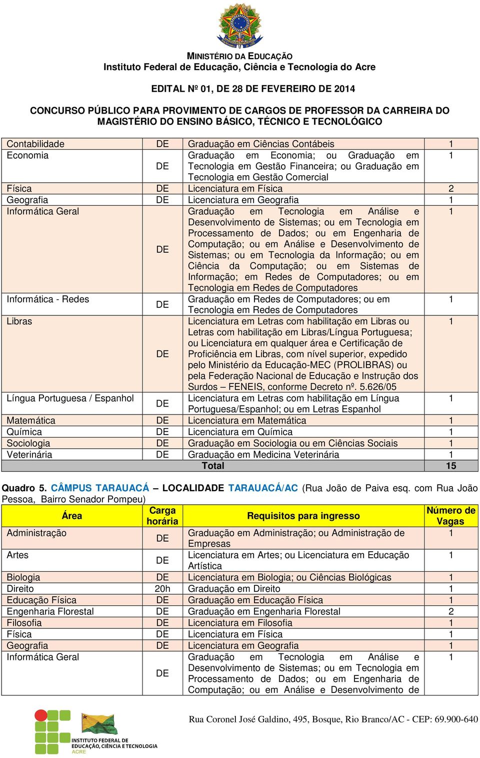 Letras com habilitação em Libras ou Letras com habilitação em Libras/Língua Portuguesa; ou Licenciatura em qualquer área e Certificação de Proficiência em Libras, com nível superior, expedido pelo