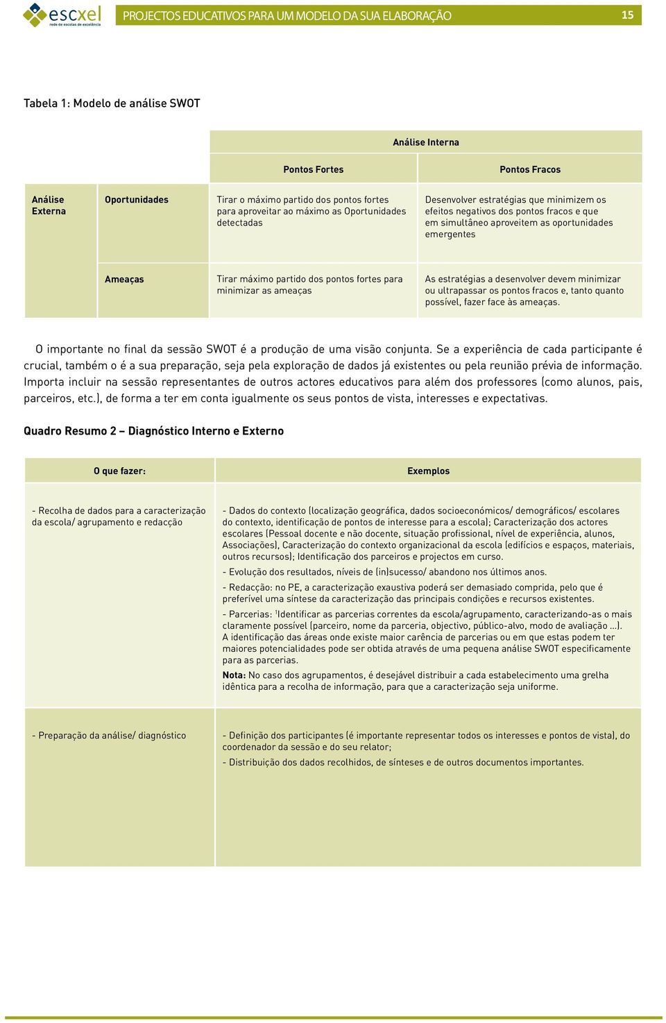 Ameaças Tirar máximo partido dos pontos fortes para minimizar as ameaças As estratégias a desenvolver devem minimizar ou ultrapassar os pontos fracos e, tanto quanto possível, fazer face às ameaças.