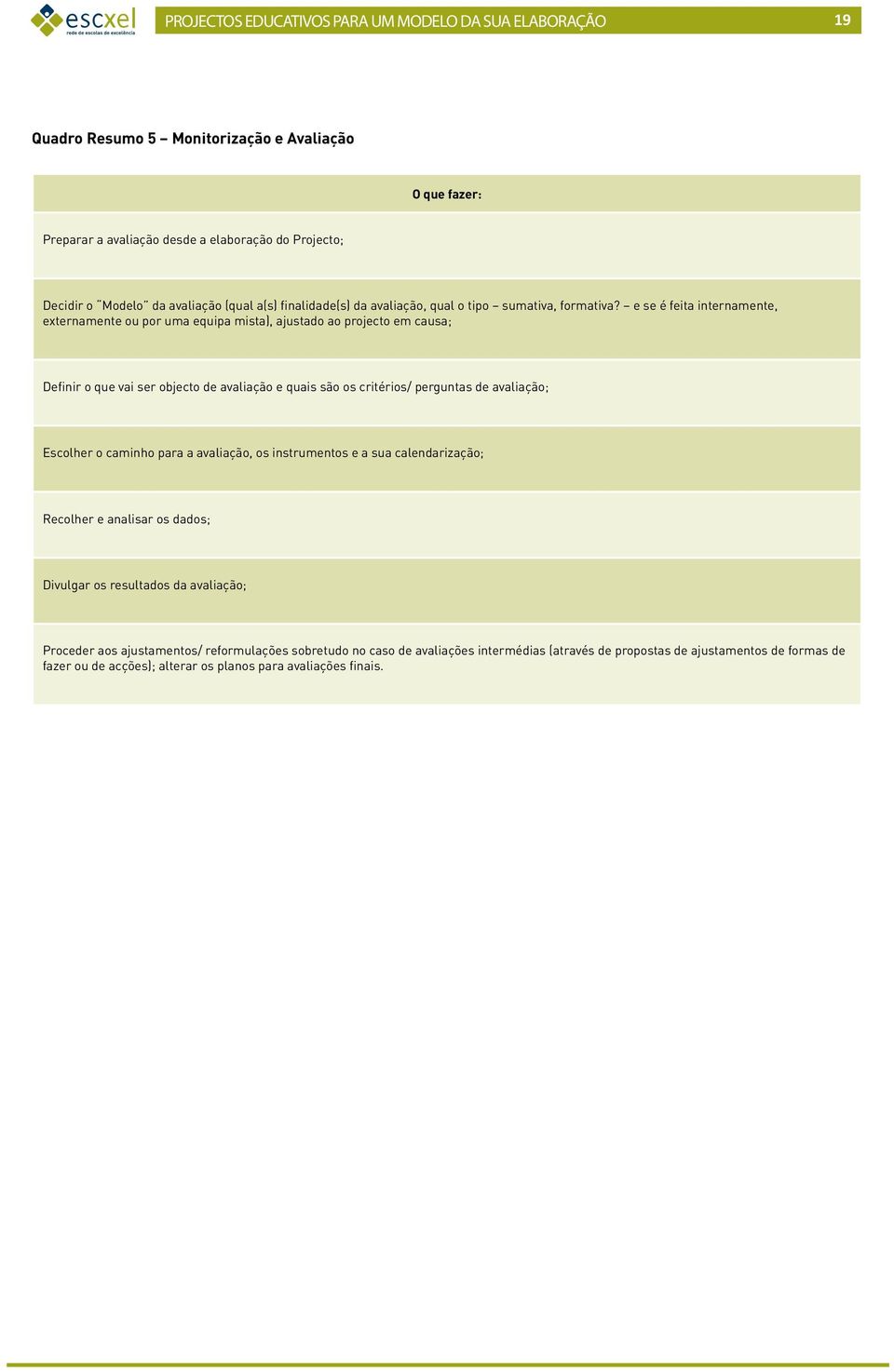 e se é feita internamente, externamente ou por uma equipa mista), ajustado ao projecto em causa; Definir o que vai ser objecto de avaliação e quais são os critérios/ perguntas de avaliação; Escolher