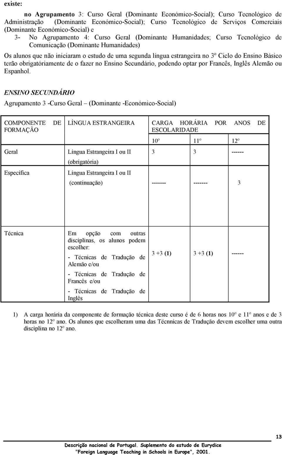 estrangeira no 3º Ciclo do Ensino Básico terão obrigatóriamente de o fazer no Ensino Secundário, podendo optar por Francês, Inglês Alemão ou Espanhol.