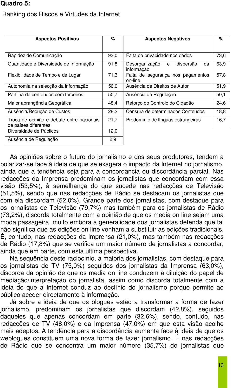 de Autor 51,9 Partilha de conteúdos com terceiros 50,7 Ausência de Regulação 50,1 Maior abrangência Geográfica 48,4 Reforço do Controlo do Cidadão 24,6 Ausência/Redução de Custos 28,2 Censura de