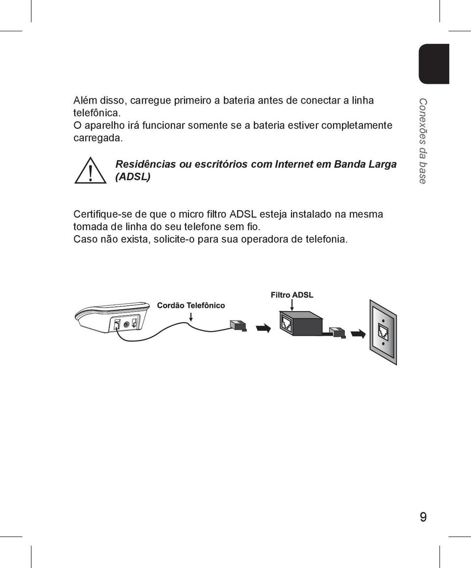 Residências ou escritórios com Internet em Banda Larga (ADSL) Conexões da base Certifique-se de que o