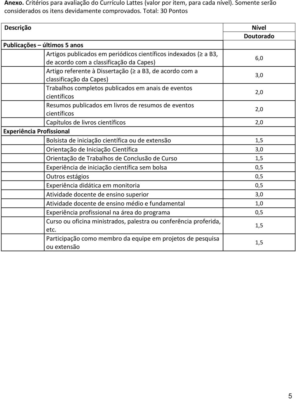 Dissertação ( a B3, de acordo com a classificação da Capes) 3,0 Trabalhos completos publicados em anais de eventos científicos 2,0 Resumos publicados em livros de resumos de eventos científicos 2,0