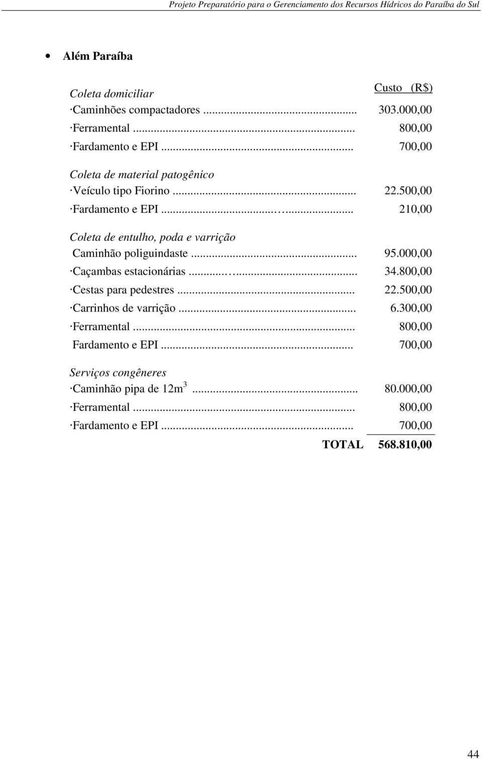 ..... 210,00 Coleta de entulho, poda e varrição Caminhão poliguindaste... 95.000,00!Caçambas estacionárias...... 34.800,00!