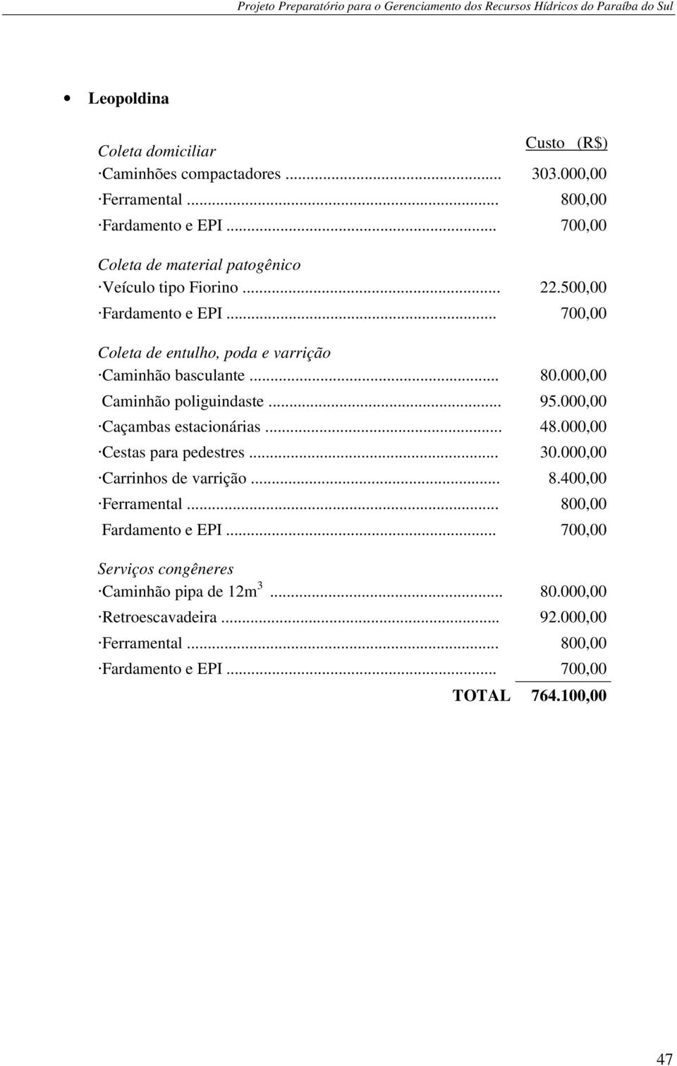 000,00!Caçambas estacionárias... 48.000,00!Cestas para pedestres... 30.000,00!Carrinhos de varrição... 8.400,00!Ferramental... 800,00 Fardamento e EPI.