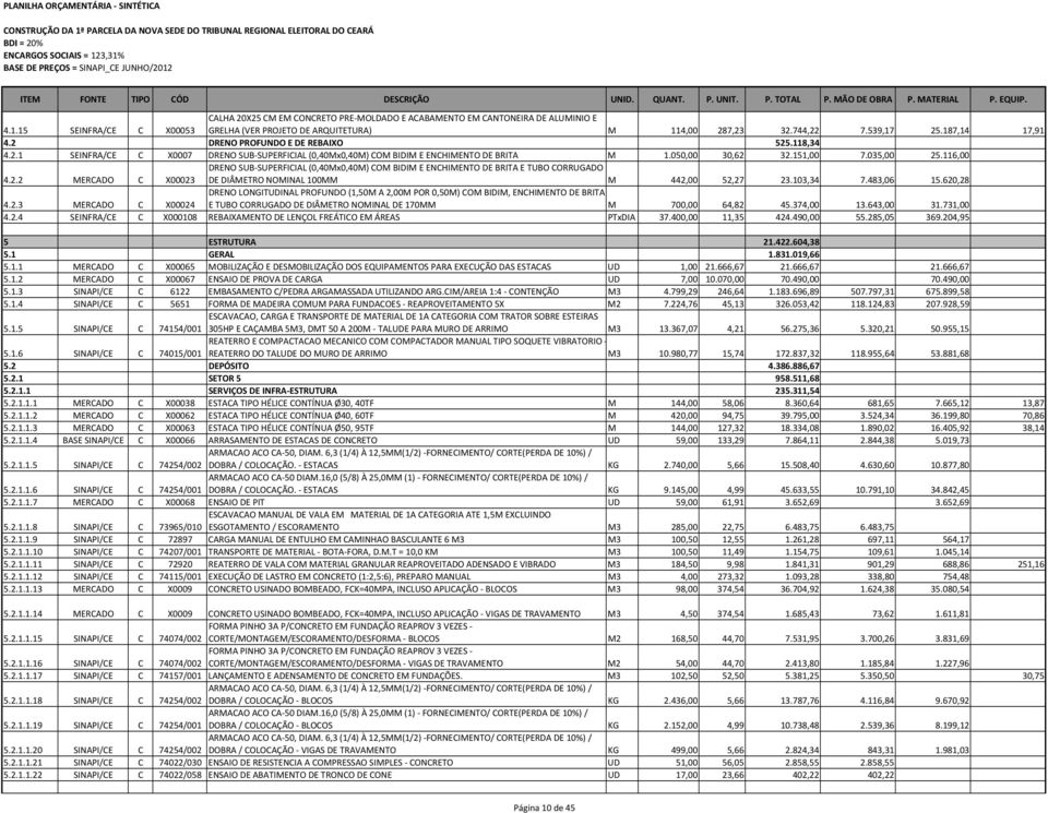 103,34 7.483,06 15.620,28 4.2.3 MERCADO C X00024 DRENO LONGITUDINAL PROFUNDO (1,50M A 2,00M POR 0,50M) COM BIDIM, ENCHIMENTO DE BRITA E TUBO CORRUGADO DE DIÂMETRO NOMINAL DE 170MM M 700,00 64,82 45.