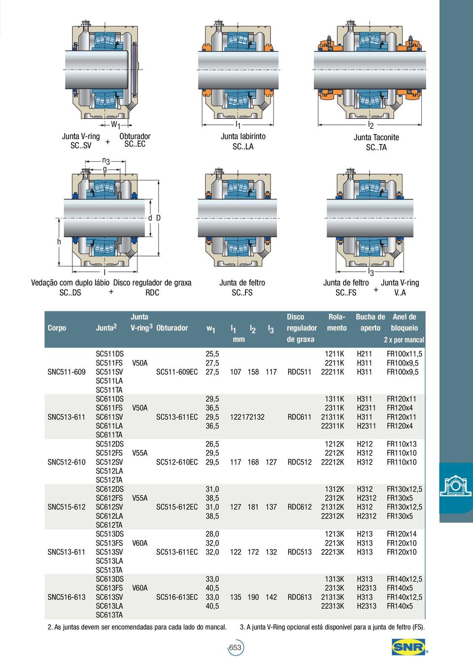 .A Junta Disco Rola- Bucha e Anel e Corpo Junta 2 V-ring 3 Obturaor w 1 l 1 l 2 l 3 regulaor mento aperto bloqueio mm e graxa 2 x por mancal SC511DS 25,5 1211K H211 FR100x11,5 SC511FS V50A 27,5 2211K