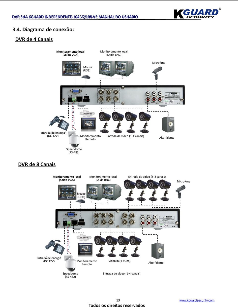 DVR de 8 Canais Monitoramento local (Saída VGA) Monitoramento local (Saída BNC) Entrada de vídeo (5-8 canais) Microfone