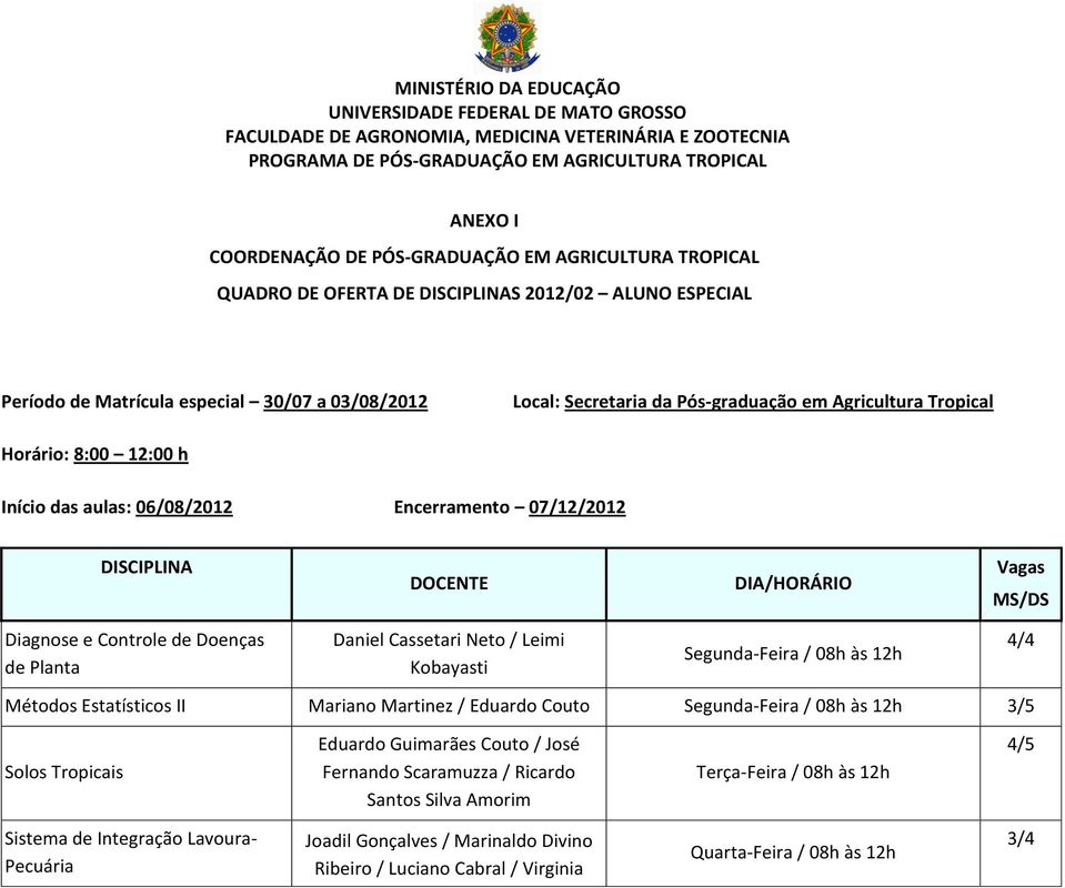 Tropical Horário: 8:00 12:00 h Início das aulas: 06/08/2012 Encerramento 07/12/2012 DISCIPLINA DOCENTE DIA/HORÁRIO Vagas MS/DS Diagnose e Controle de Doenças de Planta Daniel Cassetari Neto / Leimi