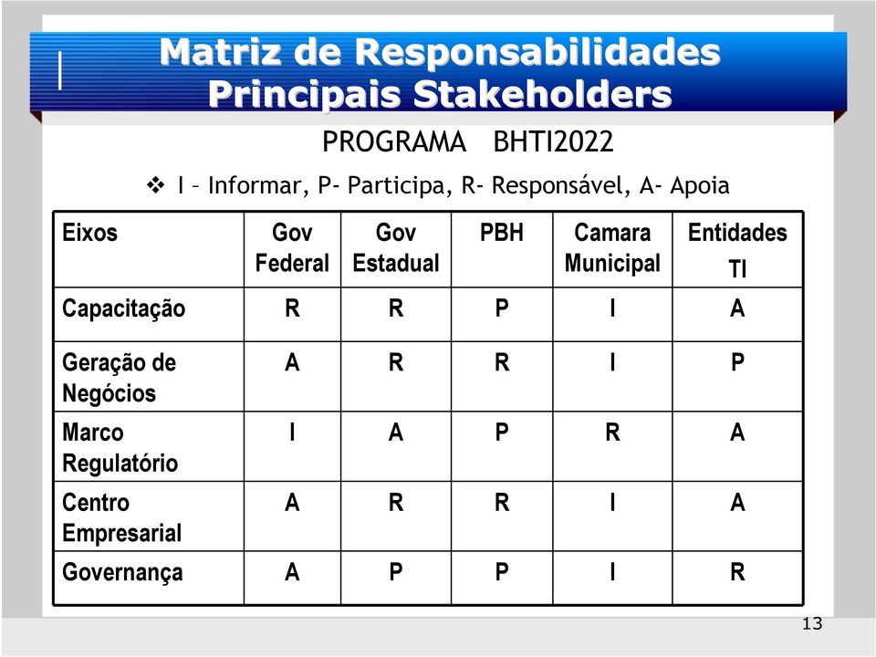 Camara Municipal Entidades Capacitação R R P I A Geração de Negócios Marco