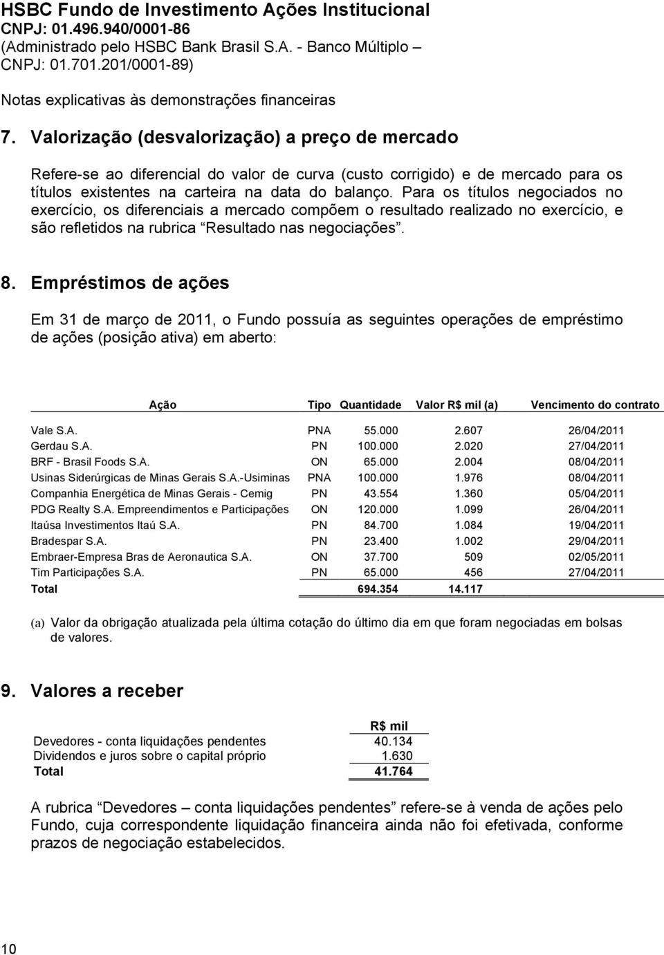 Empréstimos de ações Em 31 de março de 2011, o Fundo possuía as seguintes operações de empréstimo de ações (posição ativa) em aberto: Ação Tipo Quantidade Valor R$ mil (a) Vencimento do contrato Vale