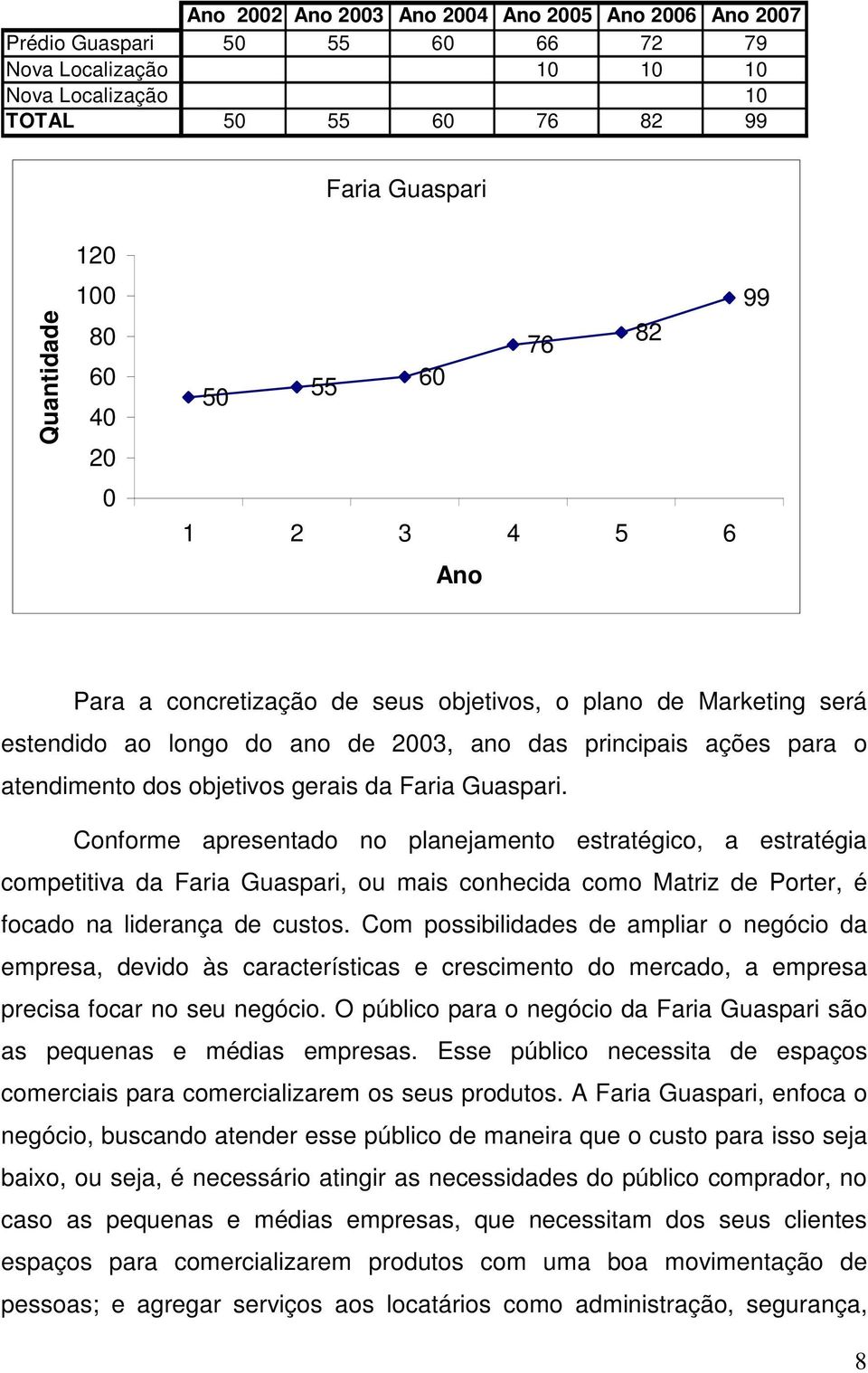 objetivos gerais da Faria Guaspari.