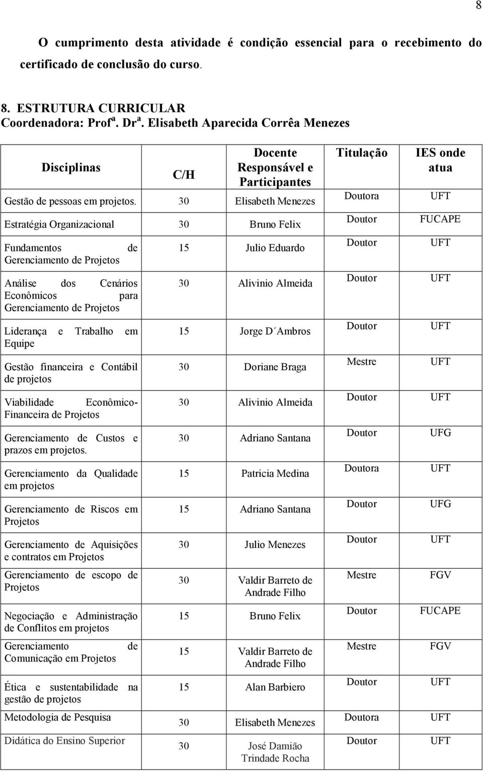 30 Elisabeth Menezes Estratégia Organizacional 30 Bruno Felix Fundamentos Gerenciamento de Projetos de Análise dos Cenários Econômicos para Gerenciamento de Projetos Liderança e Trabalho em Equipe