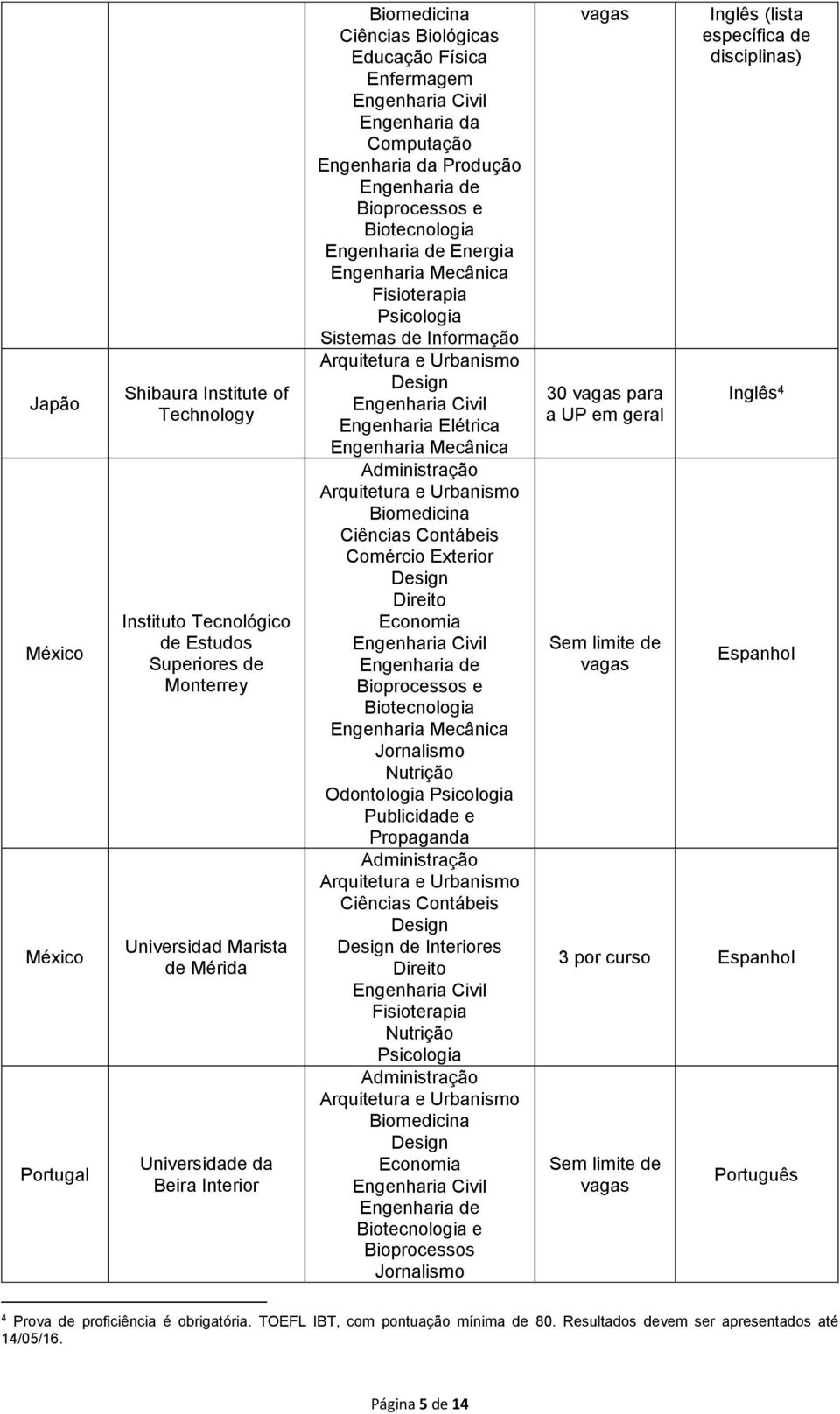 Bioprocessos e Biotecnologia Nutrição Odontologia de Interiores Fisioterapia Nutrição Biomedicina Engenharia de Biotecnologia e Bioprocessos vagas 30 vagas para Sem limite de vagas Inglês