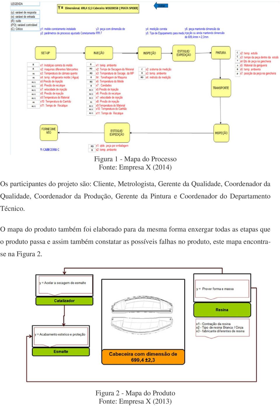 O mapa do produto também foi elaborado para da mesma forma enxergar todas as etapas que o produto passa e assim também