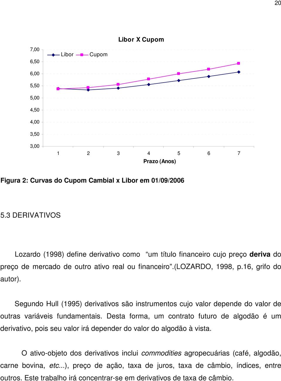 Segundo Hull (1995) derivativos são instrumentos cujo valor depende do valor de outras variáveis fundamentais.