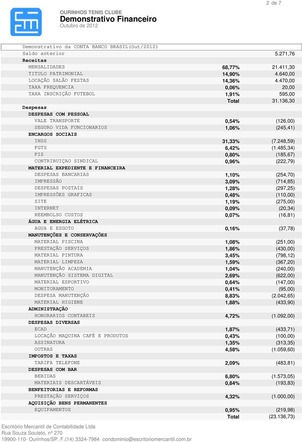 136,30 Despesas DESPESAS COM PESSOAL VALE TRANSPORTE 0,54% (126,00) SEGURO VIDA FUNCIONARIOS 1,06% (245,41) ENCARGOS SOCIAIS INSS 31,33% (7.248,59) FGTS 6,42% (1.