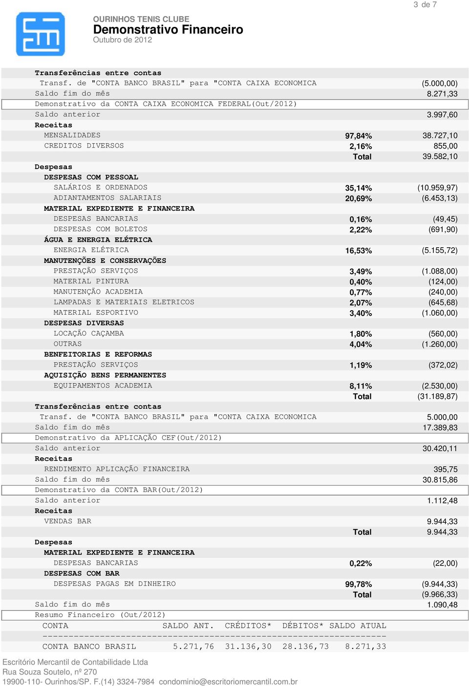 582,10 Despesas DESPESAS COM PESSOAL SALÁRIOS E ORDENADOS 35,14% (10.959,97) ADIANTAMENTOS SALARIAIS 20,69% (6.
