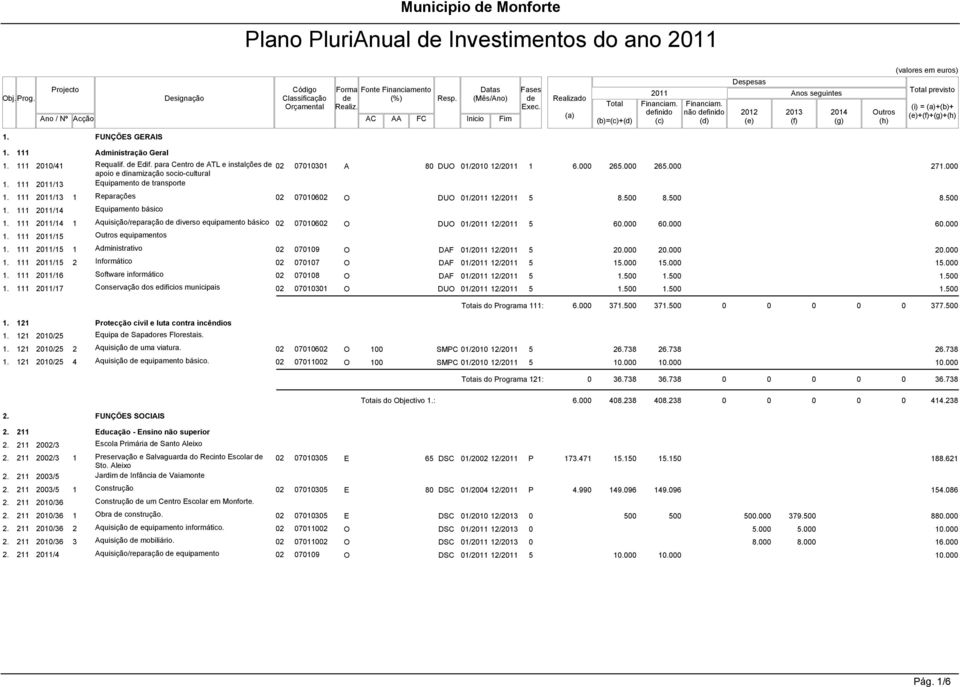 111 /13 1 Reparações 02 07010602 O DUO 01/ 12/ 5 8.500 8.500 1. 111 /14 Equipamento básico 1. 111 /14 1 Aquisição/reparação diverso equipamento básico 02 07010602 O DUO 01/ 12/ 5 60.000 60.000 1.