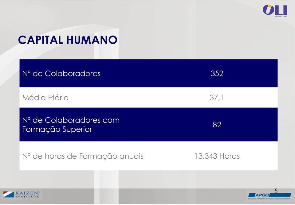 Colaboradores com Formação Superior